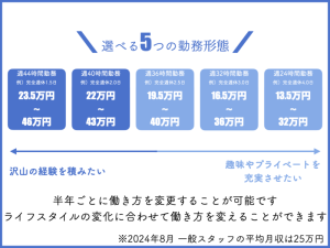 求人２