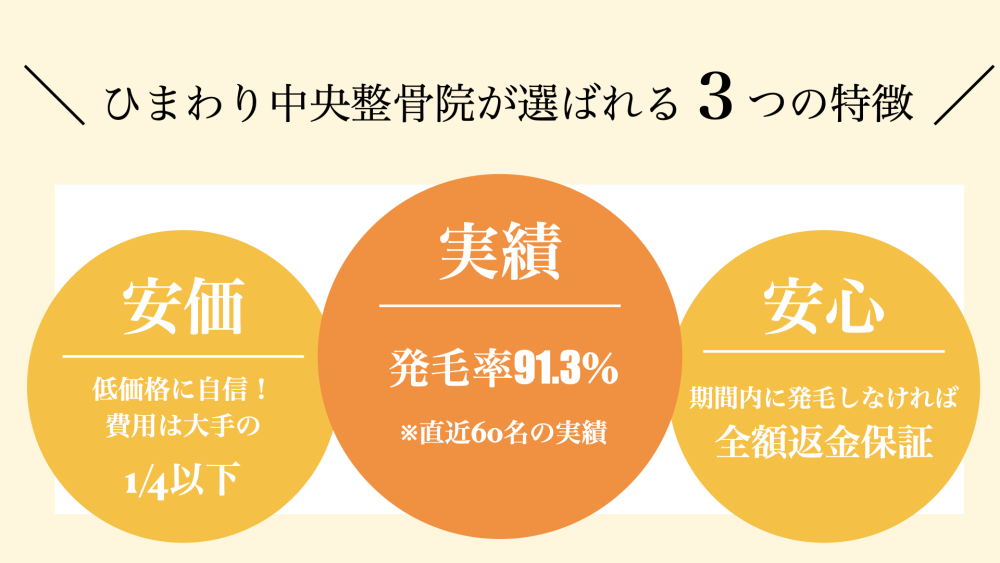 ひまわり中央整骨院が発毛で選ばれる理由